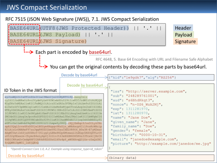 Figure 2: Summary_of_decoding_JWS