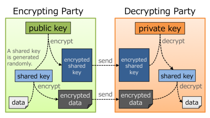 Figure 3: encrypting_party_decrypting_party